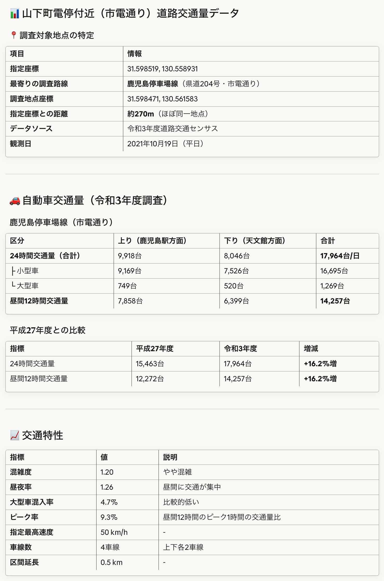 山下町電停付近の道路交通量データ